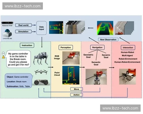 基于数据采集技术的智能化分析与应用探索研究
