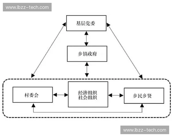 面向高质量发展的合作项目综合评估与成效提升体系构建与实践分析报告